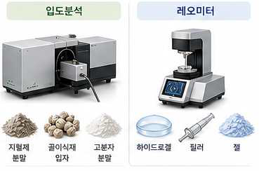 입도분석기와 레오미터 장비, 그리고 각각의 대상 소재 — 지혈제·골이식재·고분자 분말과 하이드로겔·필러·젤